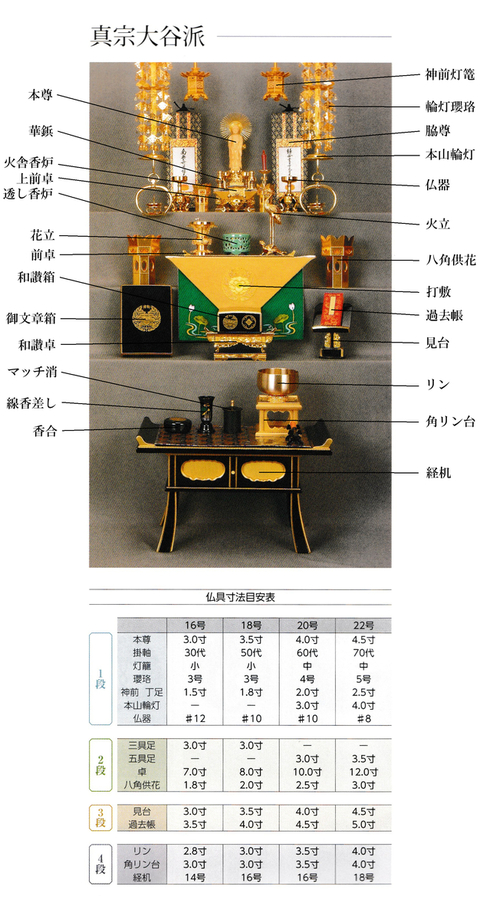 浄土真宗大谷派(東)の仏壇が良くわかるおはなし | ますむら仏壇神具センター新オフィシャル【高品質仏壇の通販】